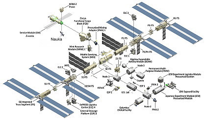 ISS Assembly