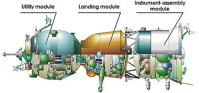 Soyuz TMA spacecraft
