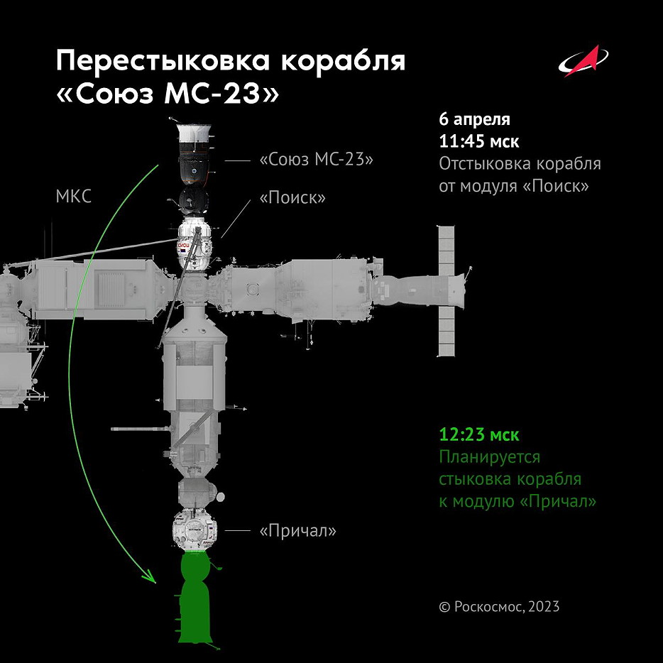 Soyuz MS-23 relocation