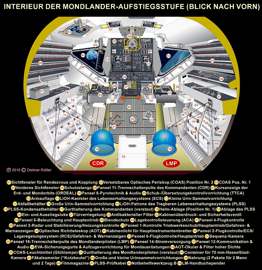 Lunar Module Interieur