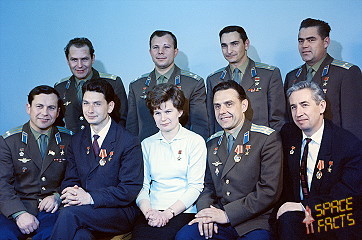 Vostok and Voskhod cosmonauts